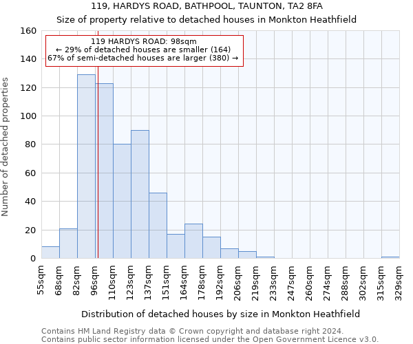 119, HARDYS ROAD, BATHPOOL, TAUNTON, TA2 8FA: Size of property relative to detached houses in Monkton Heathfield