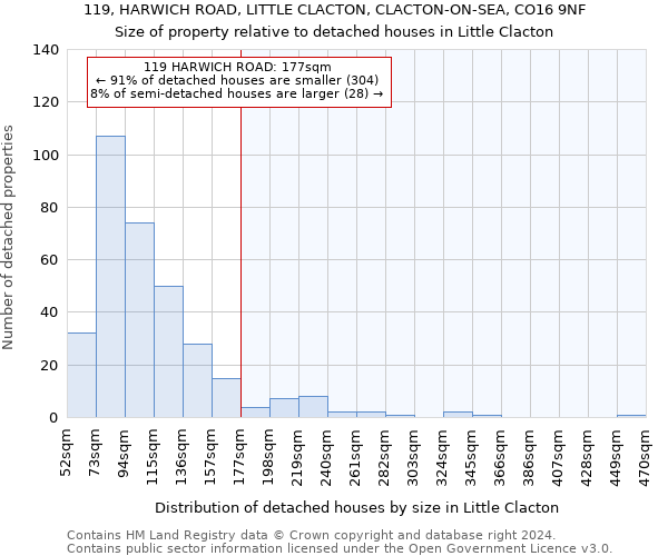 119, HARWICH ROAD, LITTLE CLACTON, CLACTON-ON-SEA, CO16 9NF: Size of property relative to detached houses in Little Clacton