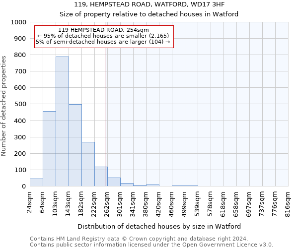 119, HEMPSTEAD ROAD, WATFORD, WD17 3HF: Size of property relative to detached houses in Watford