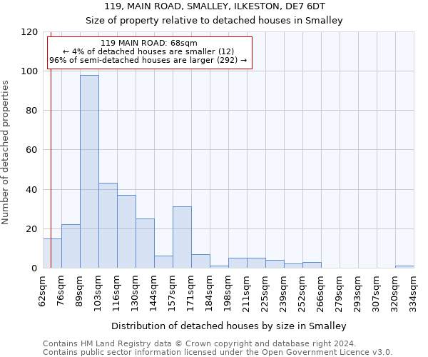 119, MAIN ROAD, SMALLEY, ILKESTON, DE7 6DT: Size of property relative to detached houses in Smalley