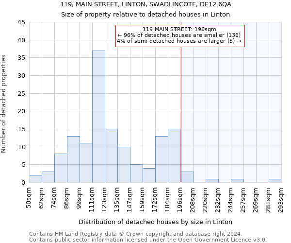 119, MAIN STREET, LINTON, SWADLINCOTE, DE12 6QA: Size of property relative to detached houses in Linton