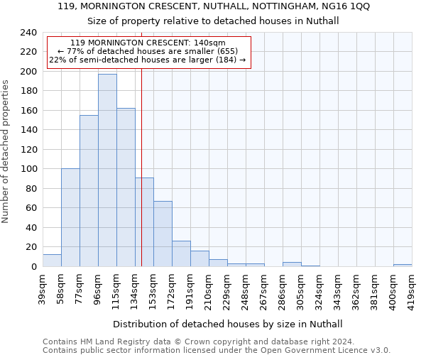 119, MORNINGTON CRESCENT, NUTHALL, NOTTINGHAM, NG16 1QQ: Size of property relative to detached houses in Nuthall