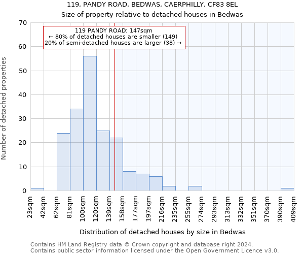 119, PANDY ROAD, BEDWAS, CAERPHILLY, CF83 8EL: Size of property relative to detached houses in Bedwas