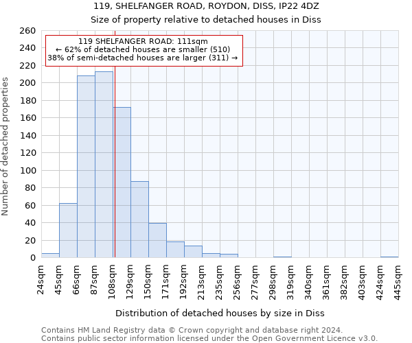 119, SHELFANGER ROAD, ROYDON, DISS, IP22 4DZ: Size of property relative to detached houses in Diss