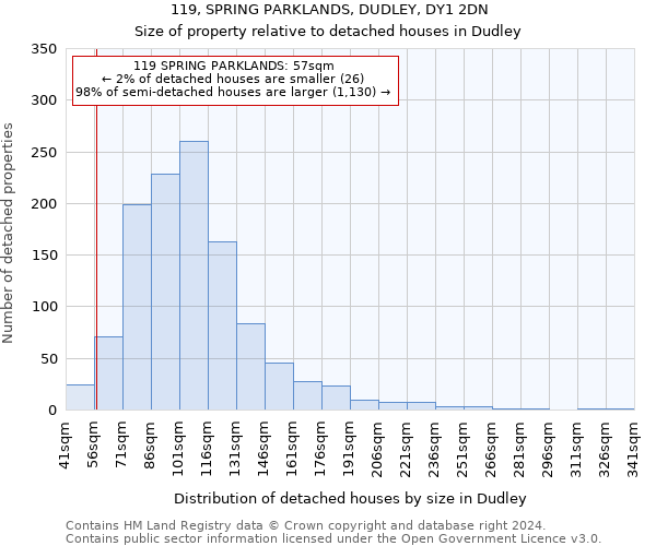 119, SPRING PARKLANDS, DUDLEY, DY1 2DN: Size of property relative to detached houses in Dudley