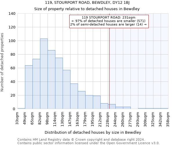 119, STOURPORT ROAD, BEWDLEY, DY12 1BJ: Size of property relative to detached houses in Bewdley