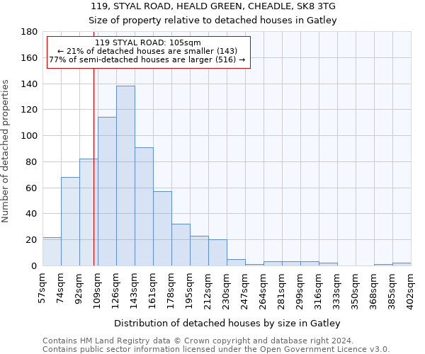119, STYAL ROAD, HEALD GREEN, CHEADLE, SK8 3TG: Size of property relative to detached houses in Gatley
