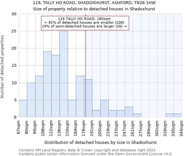 119, TALLY HO ROAD, SHADOXHURST, ASHFORD, TN26 1HW: Size of property relative to detached houses in Shadoxhurst