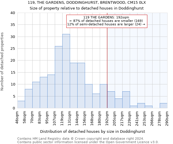 119, THE GARDENS, DODDINGHURST, BRENTWOOD, CM15 0LX: Size of property relative to detached houses in Doddinghurst
