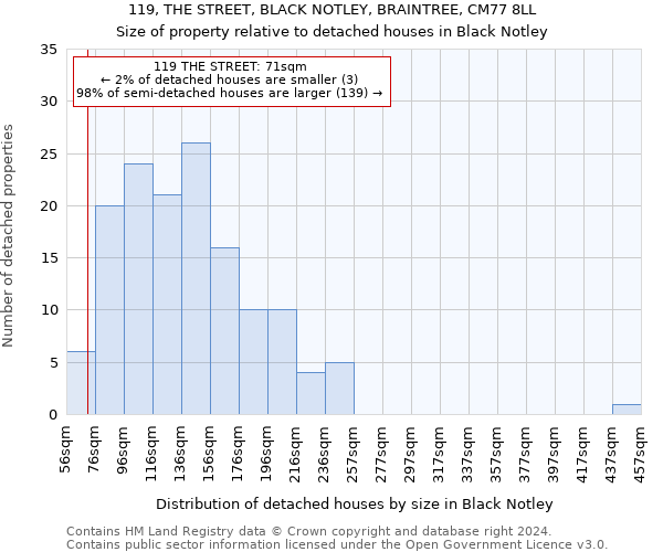 119, THE STREET, BLACK NOTLEY, BRAINTREE, CM77 8LL: Size of property relative to detached houses in Black Notley