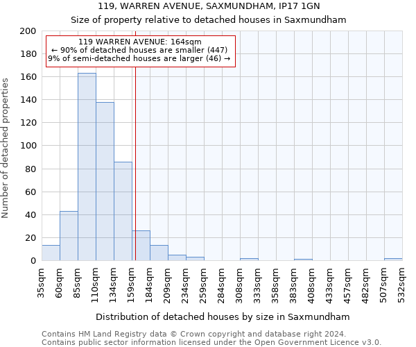 119, WARREN AVENUE, SAXMUNDHAM, IP17 1GN: Size of property relative to detached houses in Saxmundham