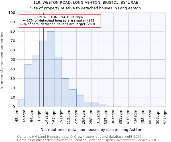 119, WESTON ROAD, LONG ASHTON, BRISTOL, BS41 9AE: Size of property relative to detached houses in Long Ashton
