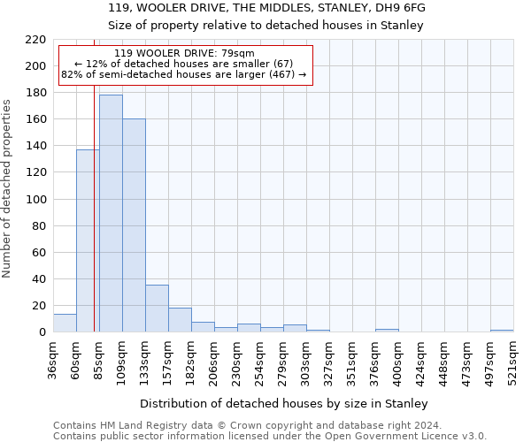 119, WOOLER DRIVE, THE MIDDLES, STANLEY, DH9 6FG: Size of property relative to detached houses in Stanley