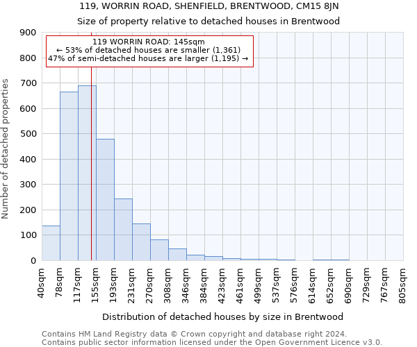 119, WORRIN ROAD, SHENFIELD, BRENTWOOD, CM15 8JN: Size of property relative to detached houses in Brentwood