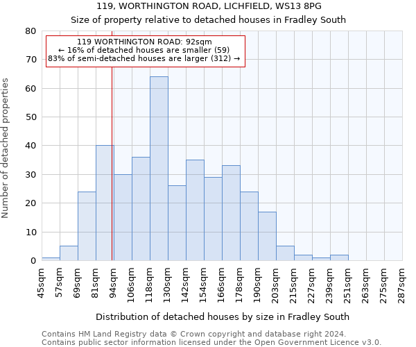 119, WORTHINGTON ROAD, LICHFIELD, WS13 8PG: Size of property relative to detached houses in Fradley South