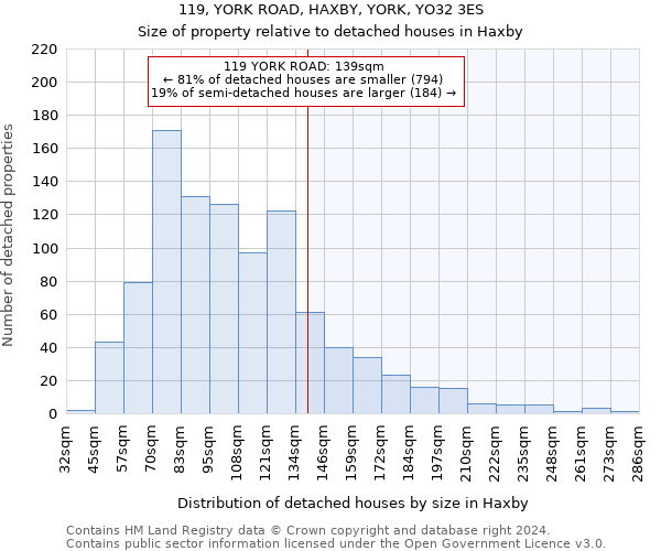 119, YORK ROAD, HAXBY, YORK, YO32 3ES: Size of property relative to detached houses in Haxby