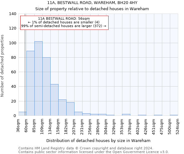 11A, BESTWALL ROAD, WAREHAM, BH20 4HY: Size of property relative to detached houses in Wareham