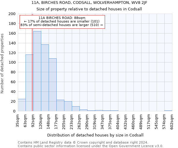 11A, BIRCHES ROAD, CODSALL, WOLVERHAMPTON, WV8 2JF: Size of property relative to detached houses in Codsall