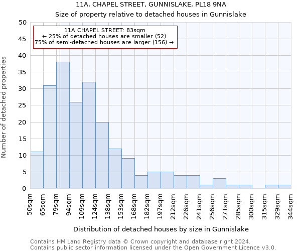 11A, CHAPEL STREET, GUNNISLAKE, PL18 9NA: Size of property relative to detached houses in Gunnislake