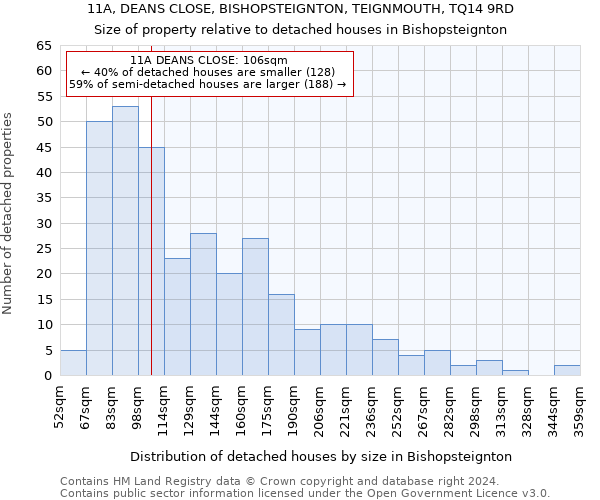 11A, DEANS CLOSE, BISHOPSTEIGNTON, TEIGNMOUTH, TQ14 9RD: Size of property relative to detached houses in Bishopsteignton