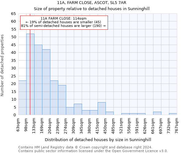 11A, FARM CLOSE, ASCOT, SL5 7AR: Size of property relative to detached houses in Sunninghill