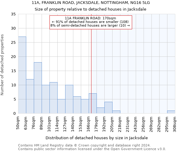 11A, FRANKLIN ROAD, JACKSDALE, NOTTINGHAM, NG16 5LG: Size of property relative to detached houses in Jacksdale