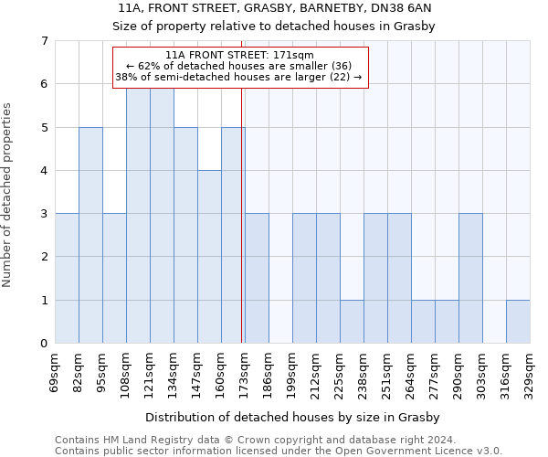 11A, FRONT STREET, GRASBY, BARNETBY, DN38 6AN: Size of property relative to detached houses in Grasby