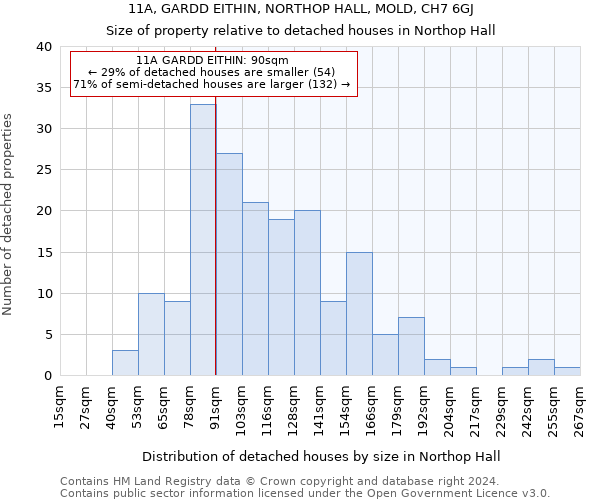 11A, GARDD EITHIN, NORTHOP HALL, MOLD, CH7 6GJ: Size of property relative to detached houses in Northop Hall