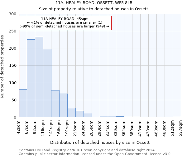 11A, HEALEY ROAD, OSSETT, WF5 8LB: Size of property relative to detached houses in Ossett