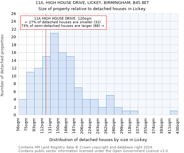 11A, HIGH HOUSE DRIVE, LICKEY, BIRMINGHAM, B45 8ET: Size of property relative to detached houses in Lickey