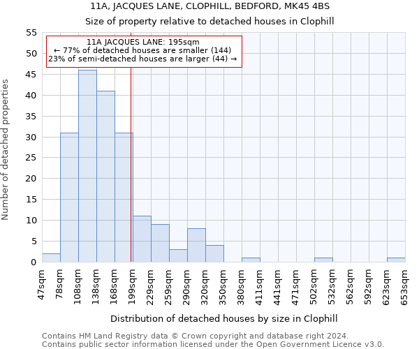 11A, JACQUES LANE, CLOPHILL, BEDFORD, MK45 4BS: Size of property relative to detached houses in Clophill