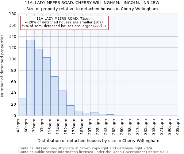 11A, LADY MEERS ROAD, CHERRY WILLINGHAM, LINCOLN, LN3 4BW: Size of property relative to detached houses in Cherry Willingham