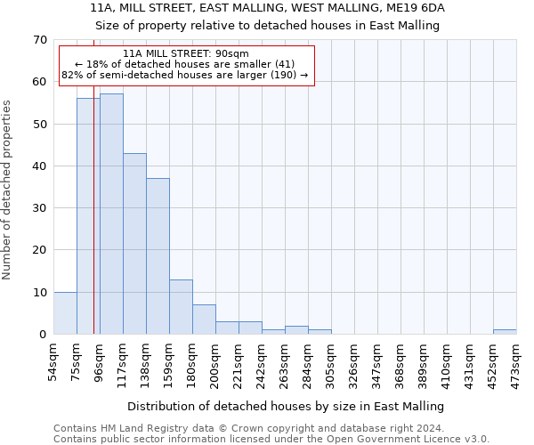 11A, MILL STREET, EAST MALLING, WEST MALLING, ME19 6DA: Size of property relative to detached houses in East Malling