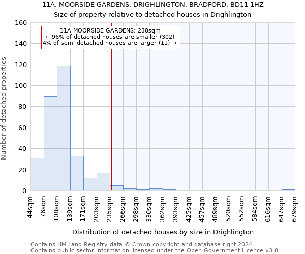 11A, MOORSIDE GARDENS, DRIGHLINGTON, BRADFORD, BD11 1HZ: Size of property relative to detached houses in Drighlington