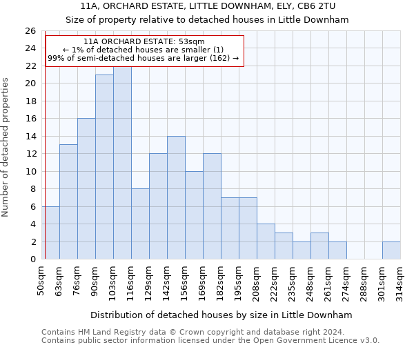 11A, ORCHARD ESTATE, LITTLE DOWNHAM, ELY, CB6 2TU: Size of property relative to detached houses in Little Downham