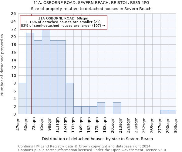 11A, OSBORNE ROAD, SEVERN BEACH, BRISTOL, BS35 4PG: Size of property relative to detached houses in Severn Beach