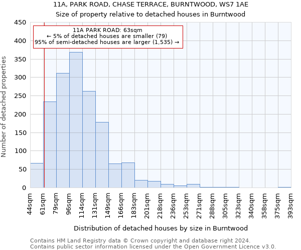 11A, PARK ROAD, CHASE TERRACE, BURNTWOOD, WS7 1AE: Size of property relative to detached houses in Burntwood