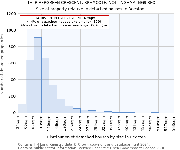 11A, RIVERGREEN CRESCENT, BRAMCOTE, NOTTINGHAM, NG9 3EQ: Size of property relative to detached houses in Beeston