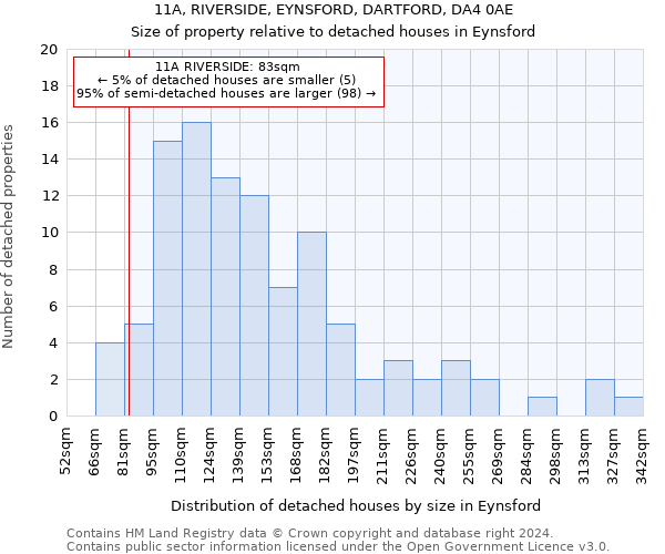11A, RIVERSIDE, EYNSFORD, DARTFORD, DA4 0AE: Size of property relative to detached houses in Eynsford