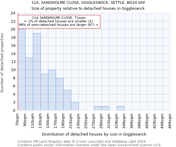 11A, SANDHOLME CLOSE, GIGGLESWICK, SETTLE, BD24 0AF: Size of property relative to detached houses in Giggleswick