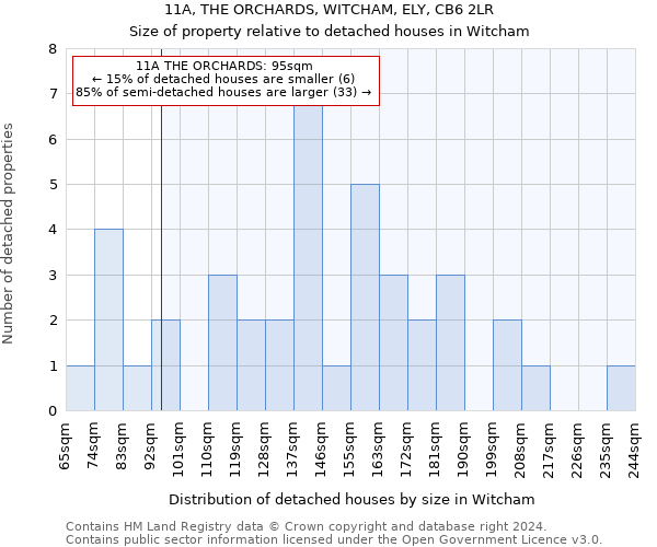 11A, THE ORCHARDS, WITCHAM, ELY, CB6 2LR: Size of property relative to detached houses in Witcham