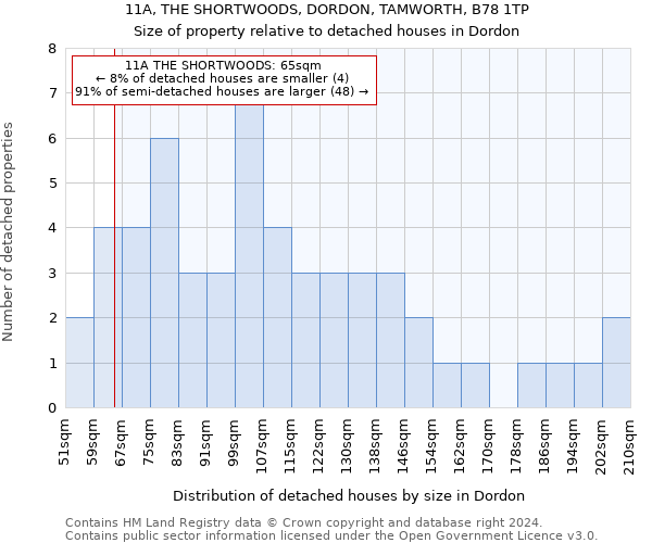 11A, THE SHORTWOODS, DORDON, TAMWORTH, B78 1TP: Size of property relative to detached houses in Dordon