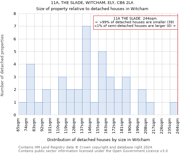 11A, THE SLADE, WITCHAM, ELY, CB6 2LA: Size of property relative to detached houses in Witcham