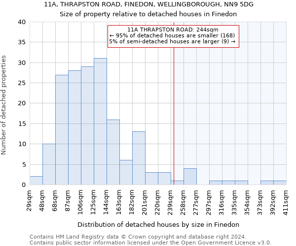 11A, THRAPSTON ROAD, FINEDON, WELLINGBOROUGH, NN9 5DG: Size of property relative to detached houses in Finedon