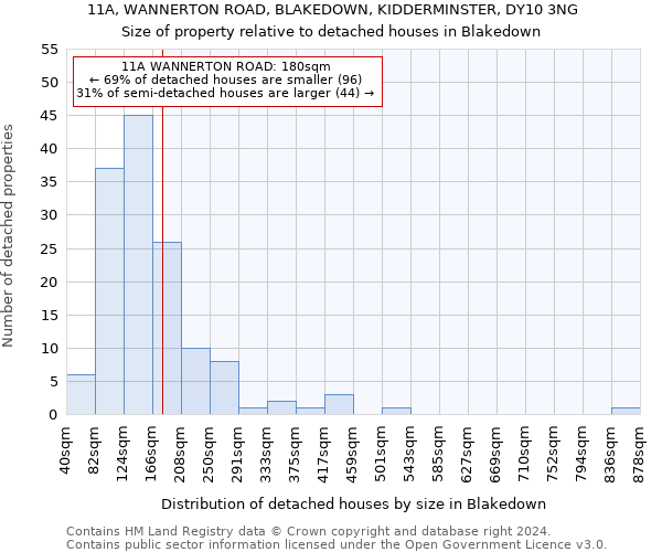11A, WANNERTON ROAD, BLAKEDOWN, KIDDERMINSTER, DY10 3NG: Size of property relative to detached houses in Blakedown