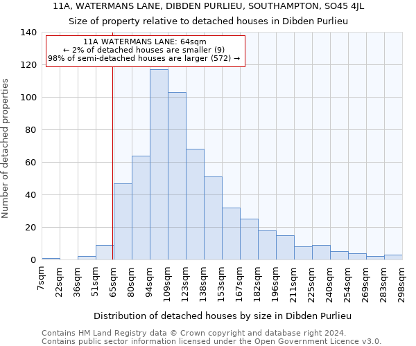 11A, WATERMANS LANE, DIBDEN PURLIEU, SOUTHAMPTON, SO45 4JL: Size of property relative to detached houses in Dibden Purlieu