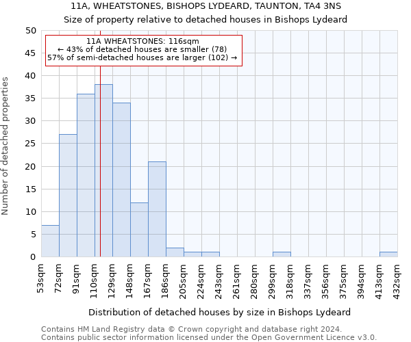 11A, WHEATSTONES, BISHOPS LYDEARD, TAUNTON, TA4 3NS: Size of property relative to detached houses in Bishops Lydeard