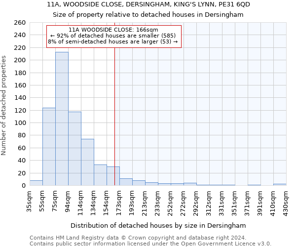 11A, WOODSIDE CLOSE, DERSINGHAM, KING'S LYNN, PE31 6QD: Size of property relative to detached houses in Dersingham