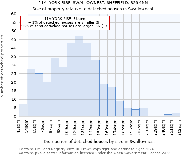 11A, YORK RISE, SWALLOWNEST, SHEFFIELD, S26 4NN: Size of property relative to detached houses in Swallownest