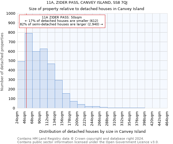 11A, ZIDER PASS, CANVEY ISLAND, SS8 7QJ: Size of property relative to detached houses in Canvey Island